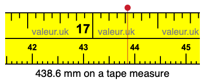 438.6 millimeters on a tape measure
