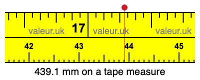 439.1 millimeters on a tape measure