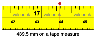 439.5 millimeters on a tape measure