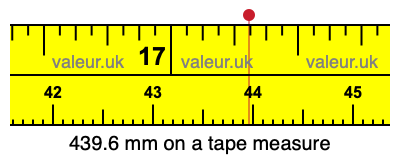 439.6 millimeters on a tape measure