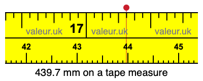 439.7 millimeters on a tape measure