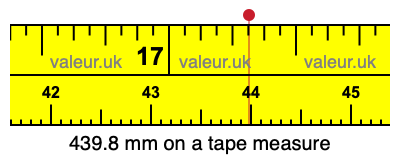439.8 millimeters on a tape measure