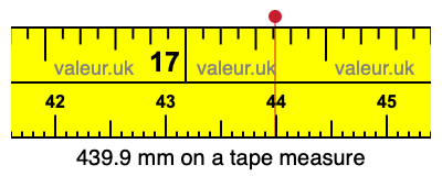 439.9 millimeters on a tape measure