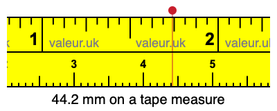 44.2 millimeters on a tape measure