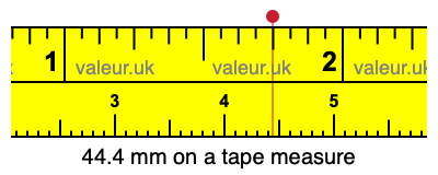 44.4 mm on a tape measure 44.4 millimeters on a tape measure