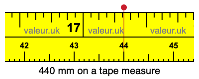 440 mm on a tape measure 440 millimeters on a tape measure