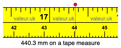 440.3 mm on a tape measure 440.3 millimeters on a tape measure