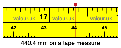 440.4 mm on a tape measure 440.4 millimeters on a tape measure