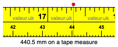 440.5 mm on a tape measure 440.5 millimeters on a tape measure