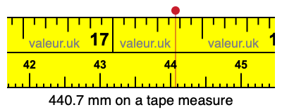 440.7 mm on a tape measure 440.7 millimeters on a tape measure
