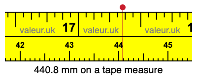 440.8 mm on a tape measure 440.8 millimeters on a tape measure