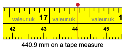 440.9 mm on a tape measure 440.9 millimeters on a tape measure