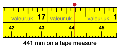 441 mm on a tape measure 441 millimeters on a tape measure