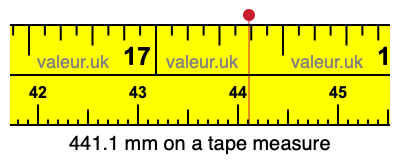 441.1 mm on a tape measure 441.1 millimeters on a tape measure