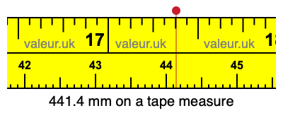 441.4 mm on a tape measure 441.4 millimeters on a tape measure