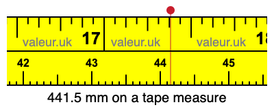 441.5 mm on a tape measure 441.5 millimeters on a tape measure
