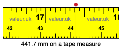 441.7 mm on a tape measure 441.7 millimeters on a tape measure