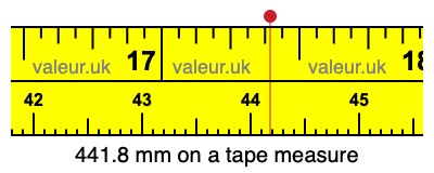 441.8 mm on a tape measure 441.8 millimeters on a tape measure