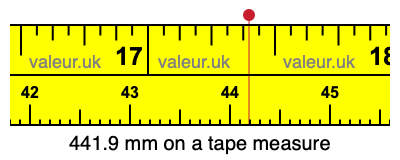 441.9 mm on a tape measure 441.9 millimeters on a tape measure