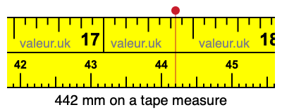 442 mm on a tape measure 442 millimeters on a tape measure