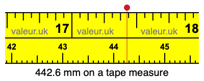 442.6 millimeters on a tape measure