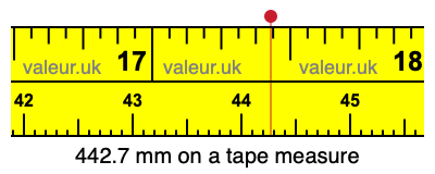 442.7 millimeters on a tape measure