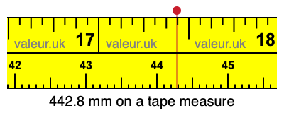 442.8 millimeters on a tape measure