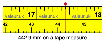 442.9 millimeters on a tape measure