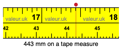 443 millimeters on a tape measure