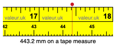 443.2 mm on a tape measure 443.2 millimeters on a tape measure
