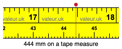 444 millimeters on a tape measure
