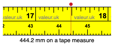 444.2 millimeters on a tape measure
