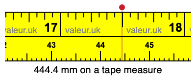 444.4 millimeters on a tape measure