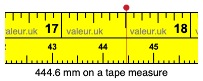 444.6 mm on a tape measure 444.6 millimeters on a tape measure