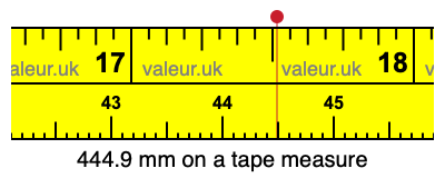 444.9 millimeters on a tape measure
