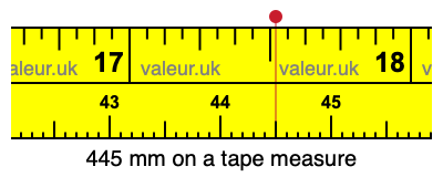 445 millimeters on a tape measure