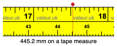 445.2 millimeters on a tape measure