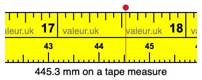 445.3 millimeters on a tape measure