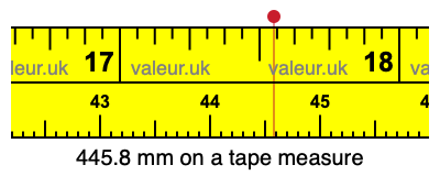 445.8 millimeters on a tape measure