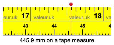 445.9 millimeters on a tape measure