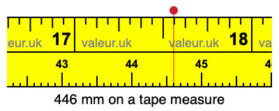 446 millimeters on a tape measure
