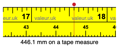 446.1 millimeters on a tape measure