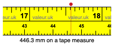 446.3 millimeters on a tape measure