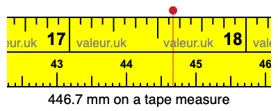 446.7 millimeters on a tape measure