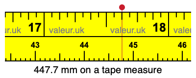 447.7 millimeters on a tape measure
