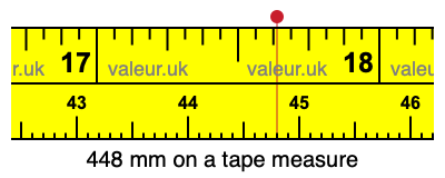 448 millimeters on a tape measure