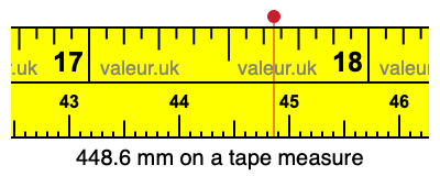 448.6 millimeters on a tape measure