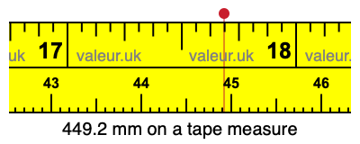449.2 millimeters on a tape measure