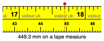 449.3 millimeters on a tape measure
