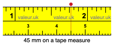 45 mm on a tape measure 45 millimeters on a tape measure